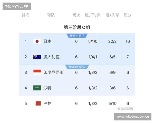 国足18强赛形势逆转 伊万喜事连连抢10分仍可进附加赛 国足18强赛形势逆转 伊万喜事连连抢10分仍可进附加赛